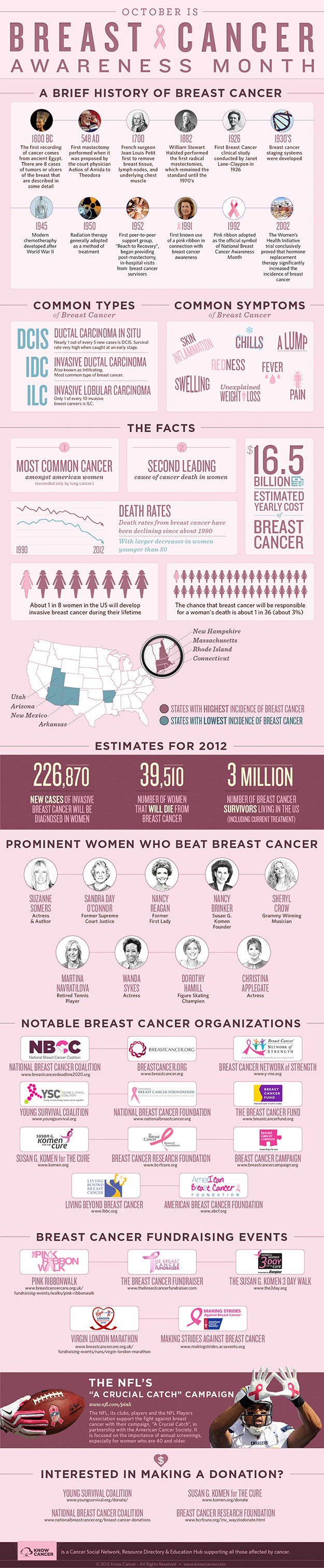 Breast Cancer Awareness Month Infographic