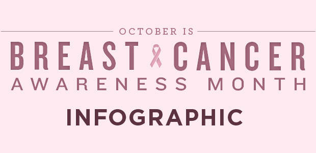 National Breast Cancer Awareness Month 2013 Infographic